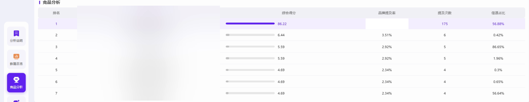 合作产品后台同行指标对比截图