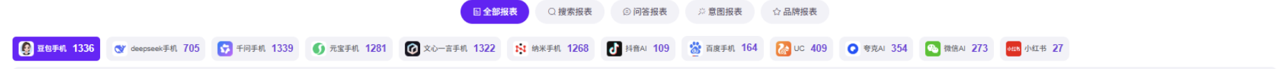合作产品后台平台问题分布截图