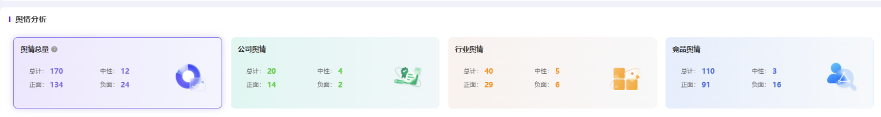 合作产品后台舆情统计概览截图