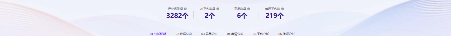 项目分析范围截图,包括场景问答、重点平台、匿名样本与信源平台记录