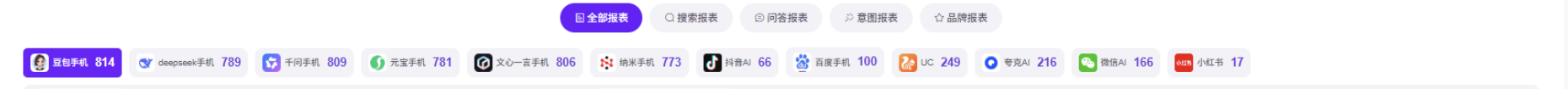 合作产品后台平台记录分布截图,数据截止2026年7月25日