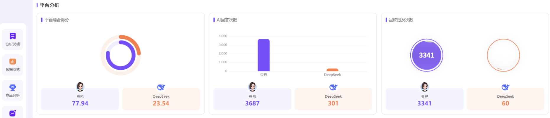 合作产品后台平台表现概览截图,数据截止2026年7月31日