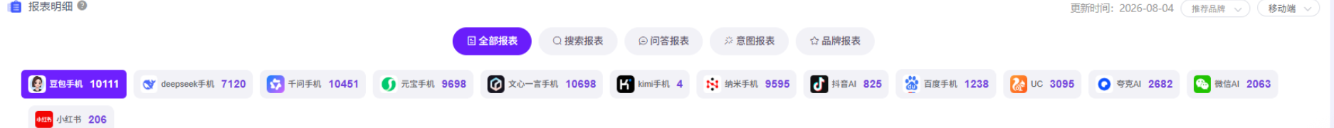 合作产品后台平台问题分布截图