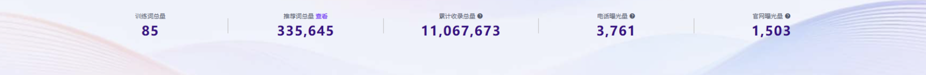 合作产品后台核心数据概览截图,数据截止2026年7月17日