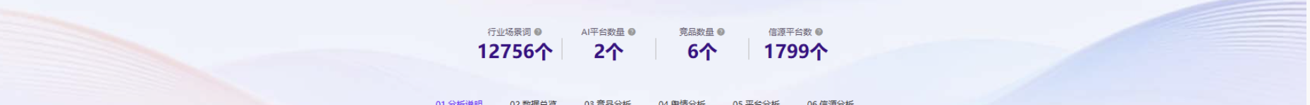 合作产品后台项目分析范围截图,数据截止2026年7月17日
