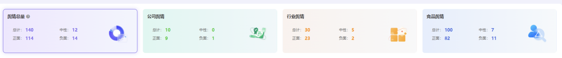 合作产品后台舆情统计概览截图,数据截止2026年7月17日