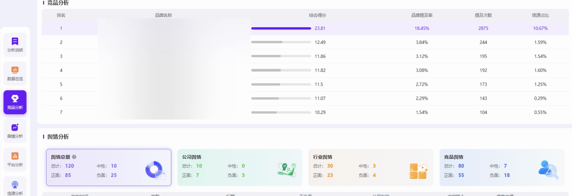 合作产品后台阶段性对比数据截图
